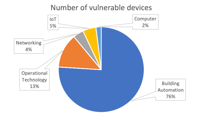 NUCLEUS 13：Nucleus TCP/IP栈13个安全漏洞