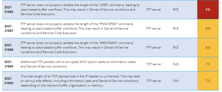 NUCLEUS 13：Nucleus TCP/IP栈13个安全漏洞