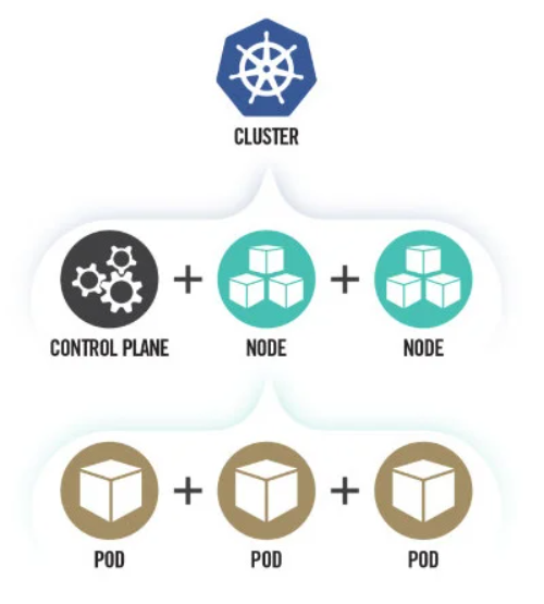 NSA发布Kubernetes安全加固建议