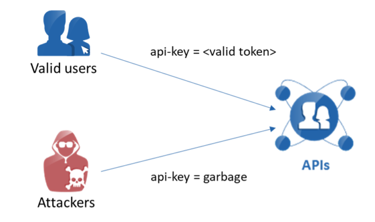 API 的5 大身份验证安全隐患