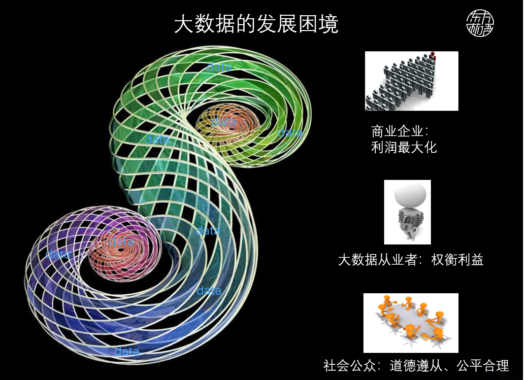 一图看懂与你相关的：数据与AI齐飞，隐私安全天一色