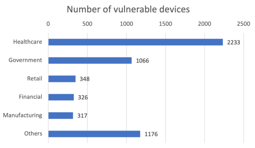 NUCLEUS 13：Nucleus TCP/IP栈13个安全漏洞