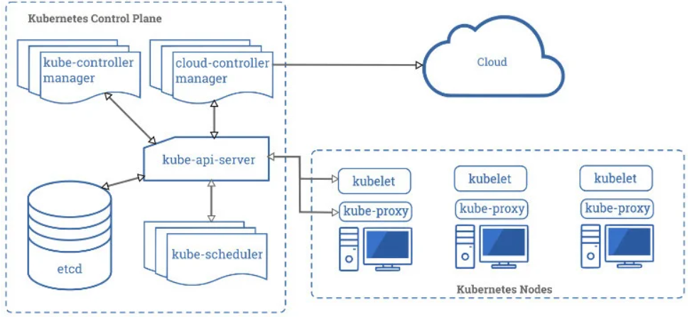 NSA发布Kubernetes安全加固建议