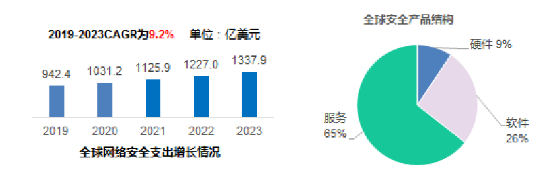 数字化时代的安全发展新趋势